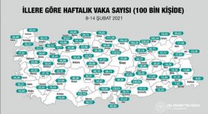 İL İL HAFTALIK VAKA SAYILARI AÇIKLANDI 