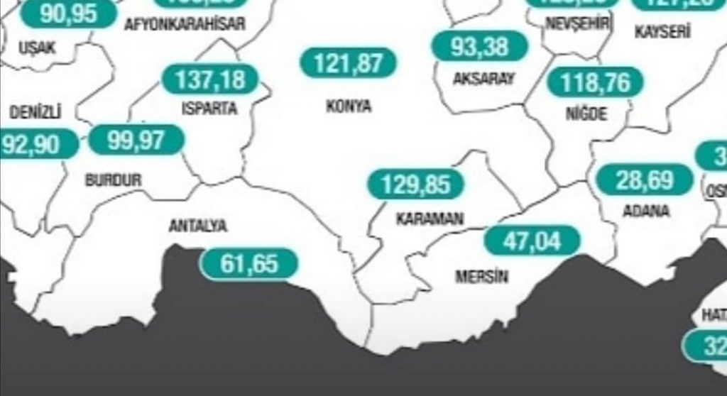 UMUT VEREN GELİŞME, VAKA HIZLA DÜŞÜYOR