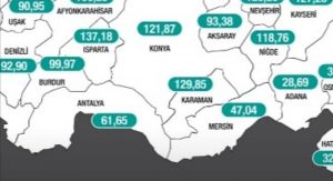 UMUT VEREN GELİŞME, VAKA HIZLA DÜŞÜYOR