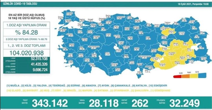 GÜNLÜK VAKA SAYILARI HIZLA ARTMAYA DEVAM EDİYOR