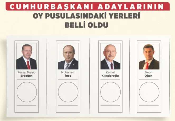 CUMHURBAŞKANI ADAYLARININ PUSULADAKİ YERLERİ BELLİ OLDU