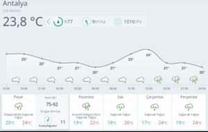 ANTALYA KIYAMETİ YAŞAYACAK