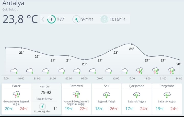 ANTALYA KIYAMETİ YAŞAYACAK